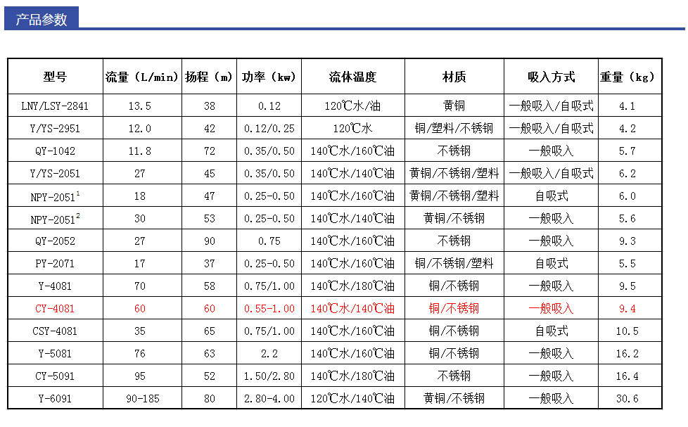 德国SPECK品牌_CY-4081小型离心泵--深圳恒才机电设备有限公司_01.jpg