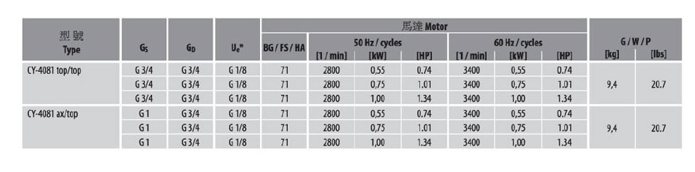 德国SPECK品牌_CY-4081小型离心泵--深圳恒才机电设备有限公司_03.jpg